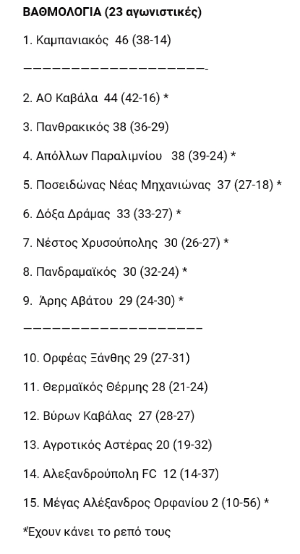 23η ΑΓΩΝΙΣΤΙΚΗ ΠΡΩΤΑΘΛΗΜΑΤΟΣ Γ&#039; ΕΘΝΙΚΗΣ ΚΑΤΗΓΟΡΙΑΣ 2022-2023