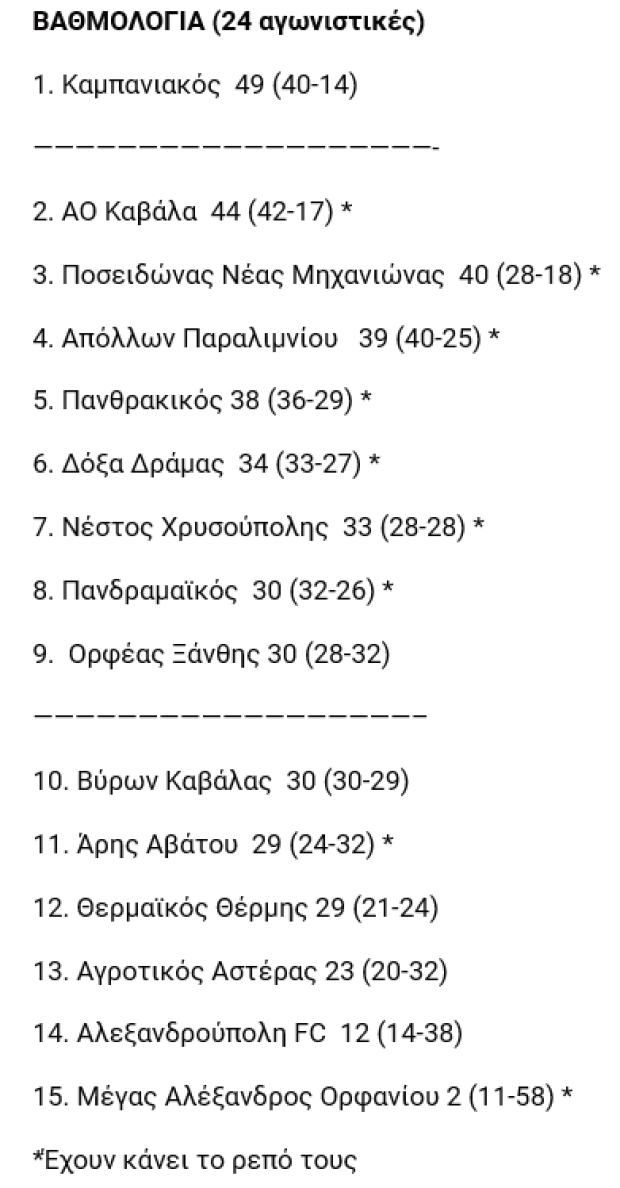 24η ΑΓΩΝΙΣΤΙΚΗ ΠΡΩΤΑΘΛΗΜΑΤΟΣ Γ&#039; ΕΘΝΙΚΗΣ ΚΑΤΗΓΟΡΙΑΣ 2022-2023